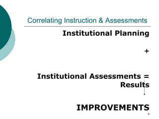 Correlating Instruction & Assessments Institutional Planning + Institutional Assessments = Results IMPROVEMENTS 