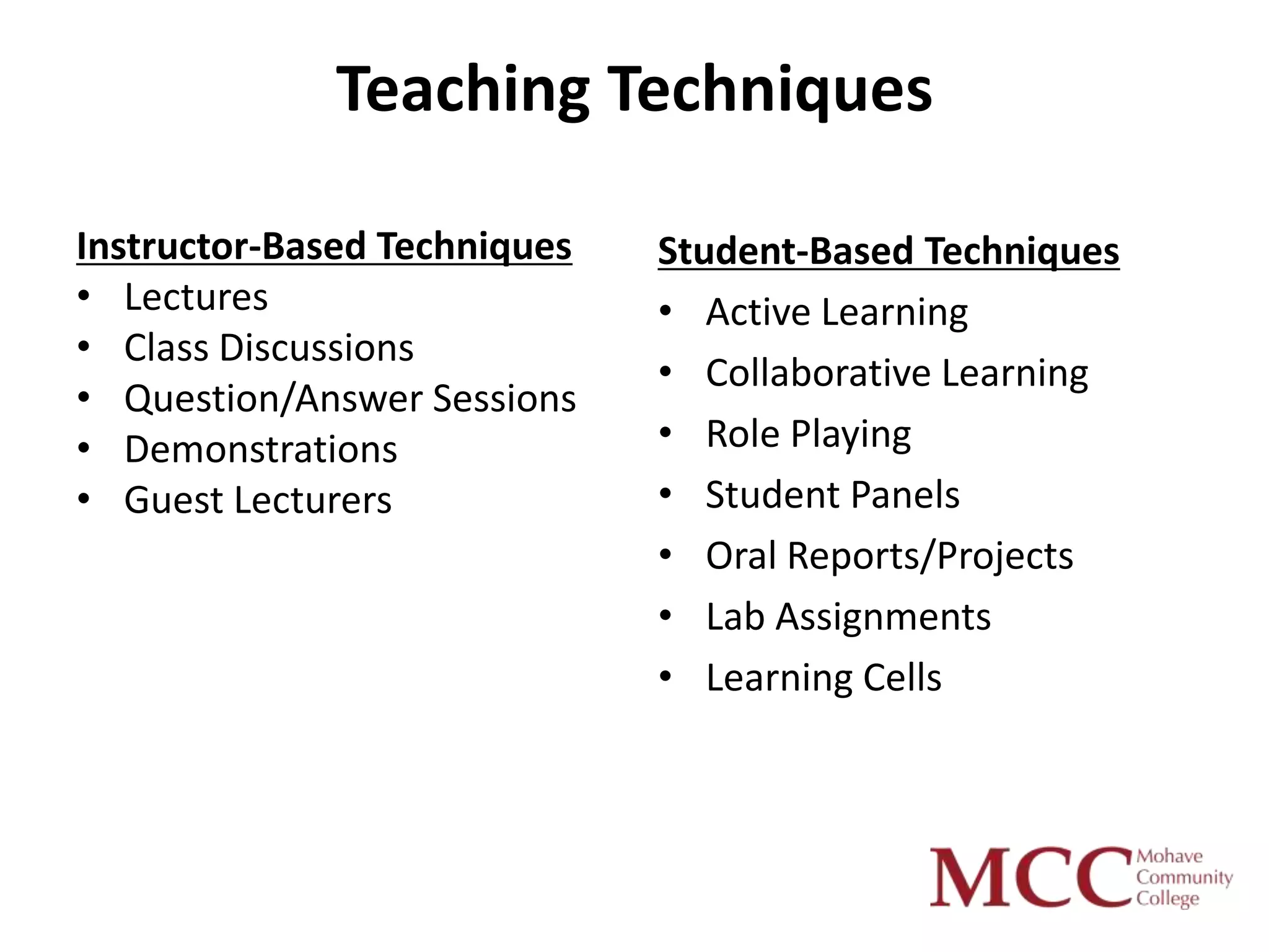 Teaching Techniques

Instructor-Based Techniques   Student-Based Techniques
• Lectures                    • Active Learning
• Class Discussions
                              • Collaborative Learning
• Question/Answer Sessions
• Demonstrations              • Role Playing
• Guest Lecturers             • Student Panels
                              • Oral Reports/Projects
                              • Lab Assignments
                              • Learning Cells
 