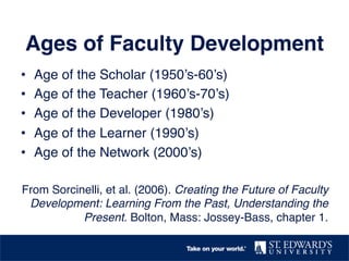 Ages of Faculty Development!
•  Age of the Scholar (1950’s-60’s)!
•  Age of the Teacher (1960’s-70’s)!
•  Age of the Developer (1980’s)!
•  Age of the Learner (1990’s)!
•  Age of the Network (2000’s)!
!
From Sorcinelli, et al. (2006). Creating the Future of Faculty
Development: Learning From the Past, Understanding the
Present. Bolton, Mass: Jossey-Bass, chapter 1.!
 