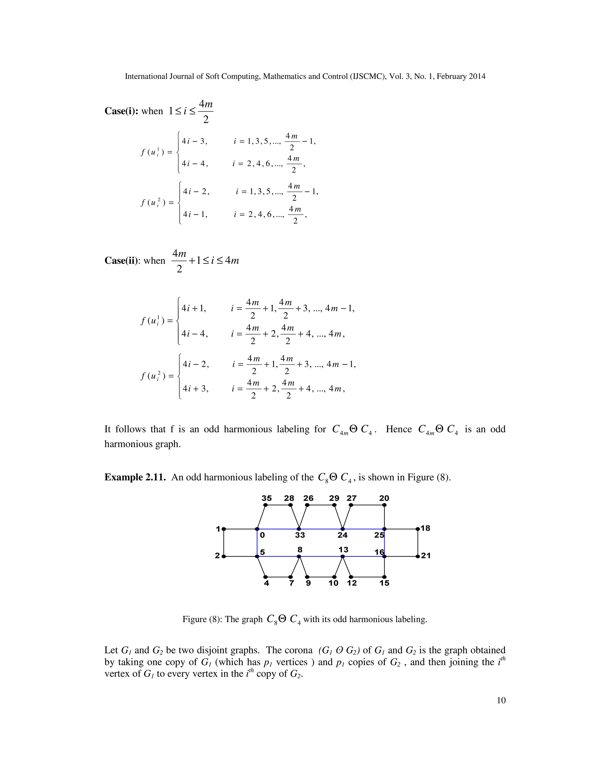 International Journal of Soft Computing, Mathematics and Control (IJSCMC), Vol. 3, No. 1, February 2014
10
Case(i): when
2
4
1
m
i ≤≤






=−
−=−
=
,
2
4
...,,6,4,2,44
,1
2
4
...,,5,3,1,34
)( 1
m
ii
m
ii
uf i






=−
−=−
=
,
2
4
...,,6,4,2,14
,1
2
4
...,,5,3,1,24
)( 2
m
ii
m
ii
uf i
Case(ii): when mi
m
41
2
4
≤≤+






++=−
−++=+
=
,4...,,4
2
4
,2
2
4
,44
,14...,,3
2
4
,1
2
4
,14
)( 1
m
mm
ii
m
mm
ii
uf i






++=+
−++=−
=
,4...,,4
2
4
,2
2
4
,34
,14...,,3
2
4
,1
2
4
,24
)( 2
m
mm
ii
m
mm
ii
uf i
It follows that f is an odd harmonious labeling for 44 CC mΘ . Hence 44 CC mΘ is an odd
harmonious graph.
Example 2.11. An odd harmonious labeling of the 48 CC Θ , is shown in Figure (8).
Figure (8): The graph 48 CC Θ with its odd harmonious labeling.
Let G1 and G2 be two disjoint graphs. The corona (G1 ʘ G2) of G1 and G2 is the graph obtained
by taking one copy of G1 (which has p1 vertices ) and p1 copies of G2 , and then joining the ith
vertex of G1 to every vertex in the ith
copy of G2.
 
