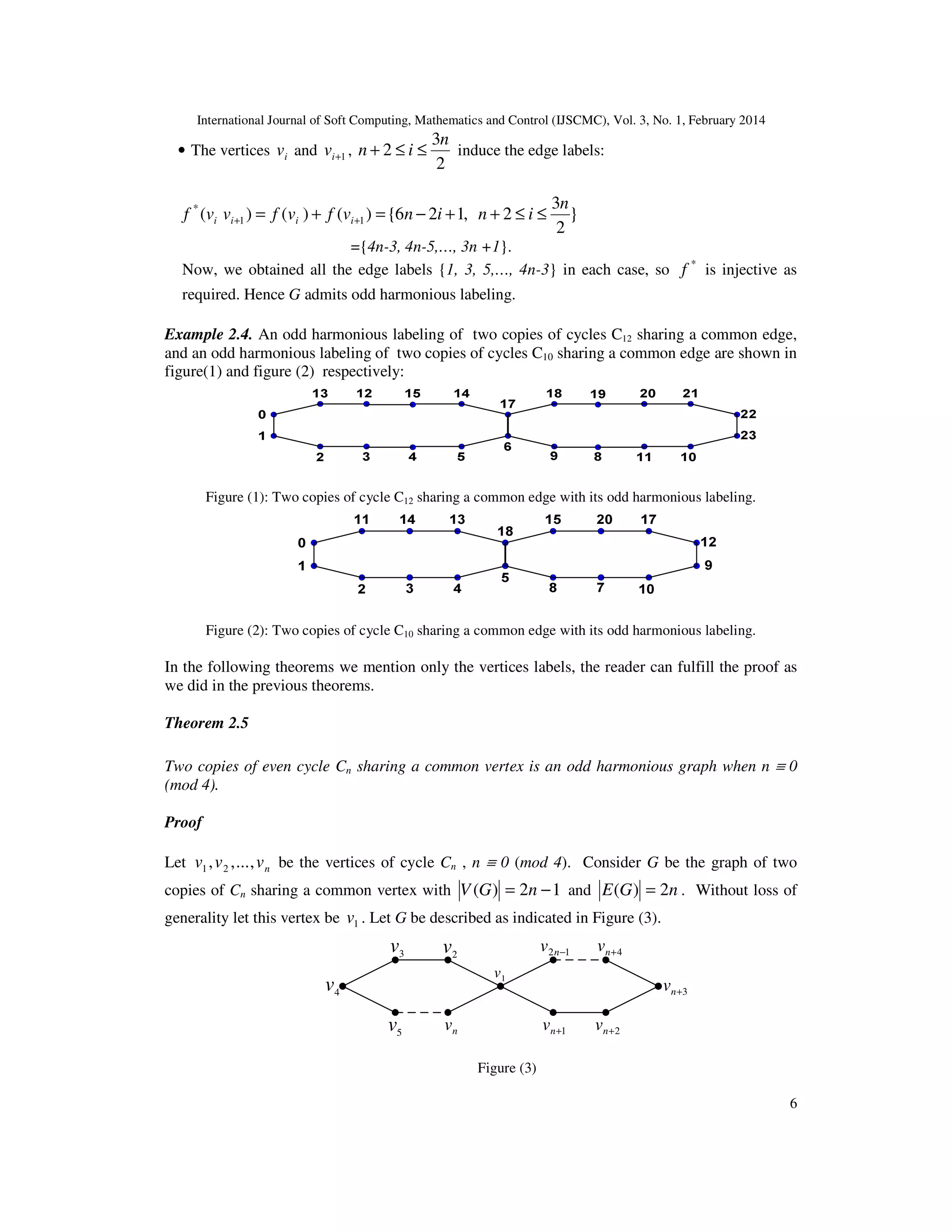 International Journal of Soft Computing, Mathematics and Control (IJSCMC), Vol. 3, No. 1, February 2014
6
• The vertices iv and 1+iv ,
2
3
2
n
in ≤≤+ induce the edge labels:
}
2
3
2,126{)()()( 11
* n
ininvfvfvvf iiii ≤≤++−=+= ++
={4n-3, 4n-5,…, 3n +1}.
Now, we obtained all the edge labels {1, 3, 5,…, 4n-3} in each case, so *
f is injective as
required. Hence G admits odd harmonious labeling.
Example 2.4. An odd harmonious labeling of two copies of cycles C12 sharing a common edge,
and an odd harmonious labeling of two copies of cycles C10 sharing a common edge are shown in
figure(1) and figure (2) respectively:
Figure (1): Two copies of cycle C12 sharing a common edge with its odd harmonious labeling.
Figure (2): Two copies of cycle C10 sharing a common edge with its odd harmonious labeling.
In the following theorems we mention only the vertices labels, the reader can fulfill the proof as
we did in the previous theorems.
Theorem 2.5
Two copies of even cycle Cn sharing a common vertex is an odd harmonious graph when n ≡ 0
(mod 4).
Proof
Let nvvv ,...,, 21 be the vertices of cycle Cn , n ≡ 0 (mod 4). Consider G be the graph of two
copies of Cn sharing a common vertex with 12)( −= nGV and nGE 2)( = . Without loss of
generality let this vertex be 1v . Let G be described as indicated in Figure (3).
1v
2v3v
4v
5v nv 1+nv 2+nv
3+nv
4+nv12 −nv
Figure (3)
 
