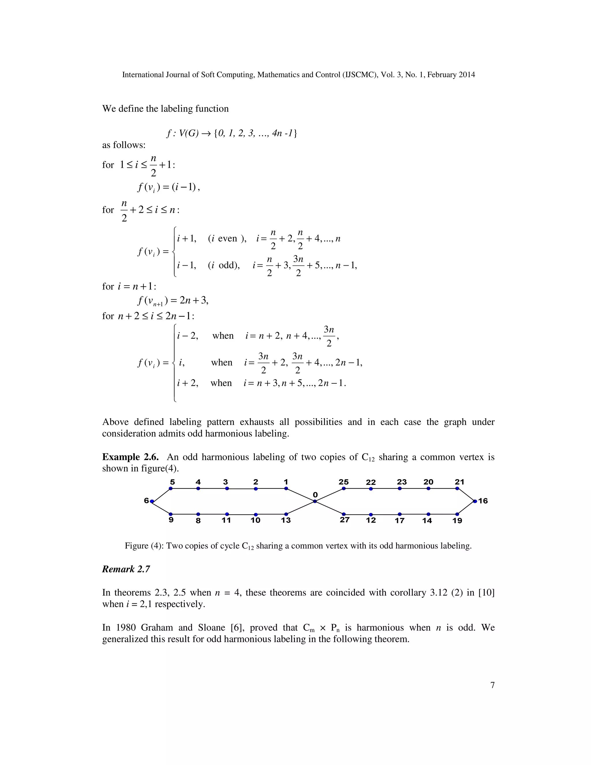 International Journal of Soft Computing, Mathematics and Control (IJSCMC), Vol. 3, No. 1, February 2014
7
We define the labeling function
f : V(G) → {0, 1, 2, 3, …, 4n -1}
as follows:
for 1
2
1 +≤≤
n
i :
)1()( −= ivf i ,
for ni
n
≤≤+ 2
2
:






−++=−
++=+
=
,1...,,5
2
3
,3
2
odd),(,1
...,,4
2
,2
2
),even(,1
)(
n
nn
iii
n
nn
iii
vf i
for 1+= ni :
,32)( 1 +=+ nvf n
for 122 −≤≤+ nin :









−++=+
−++=
++=−
=
.12...,,5,3when,2
,12...,,4
2
3
,2
2
3
when,
,
2
3
...,,4,2when,2
)(
nnnii
n
nn
ii
n
nnii
vf i
Above defined labeling pattern exhausts all possibilities and in each case the graph under
consideration admits odd harmonious labeling.
Example 2.6. An odd harmonious labeling of two copies of C12 sharing a common vertex is
shown in figure(4).
Figure (4): Two copies of cycle C12 sharing a common vertex with its odd harmonious labeling.
Remark 2.7
In theorems 2.3, 2.5 when n = 4, these theorems are coincided with corollary 3.12 (2) in [10]
when i = 2,1 respectively.
In 1980 Graham and Sloane [6], proved that Cm × Pn is harmonious when n is odd. We
generalized this result for odd harmonious labeling in the following theorem.
 