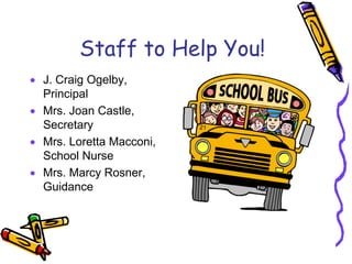 Staff to Help You!
• J. Craig Ogelby,
  Principal
• Mrs. Joan Castle,
  Secretary
• Mrs. Loretta Macconi,
  School Nurse
• Mrs. Marcy Rosner,
  Guidance
 