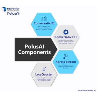 NewFangled PolusAI Components.pdf