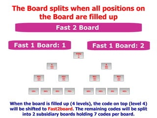 D01 YOU -A -B C01 F01 E01 H01 G01 K01 J01 A -A01 -A02 B -B01 -B02 A01 -C01 -D01 A02 -E01 -F01 B01 -G01 -H01 B02 -J01 -K01 The Board splits when all positions on the Board are filled up When the board is filled up (4 levels), the code on top (level 4) will be shifted to  Fast2board .   The remaining codes will be split into 2 subsidiary boards holding 7 codes per board. Fast 2 Board  Fast 1 Board: 1 Fast 1 Board: 2 