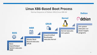 Fast boot | PPTX