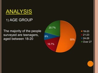 ANALYSIS 1) AGE GROUP The majority of the people surveyed are teenagers, aged between 18-20 
