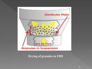 Drying of granules in FBD


                            11
 