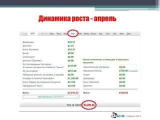 FDM клуб - национальный бренд интернет торговли