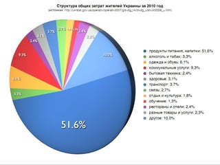 FDM клуб - национальный бренд интернет торговли