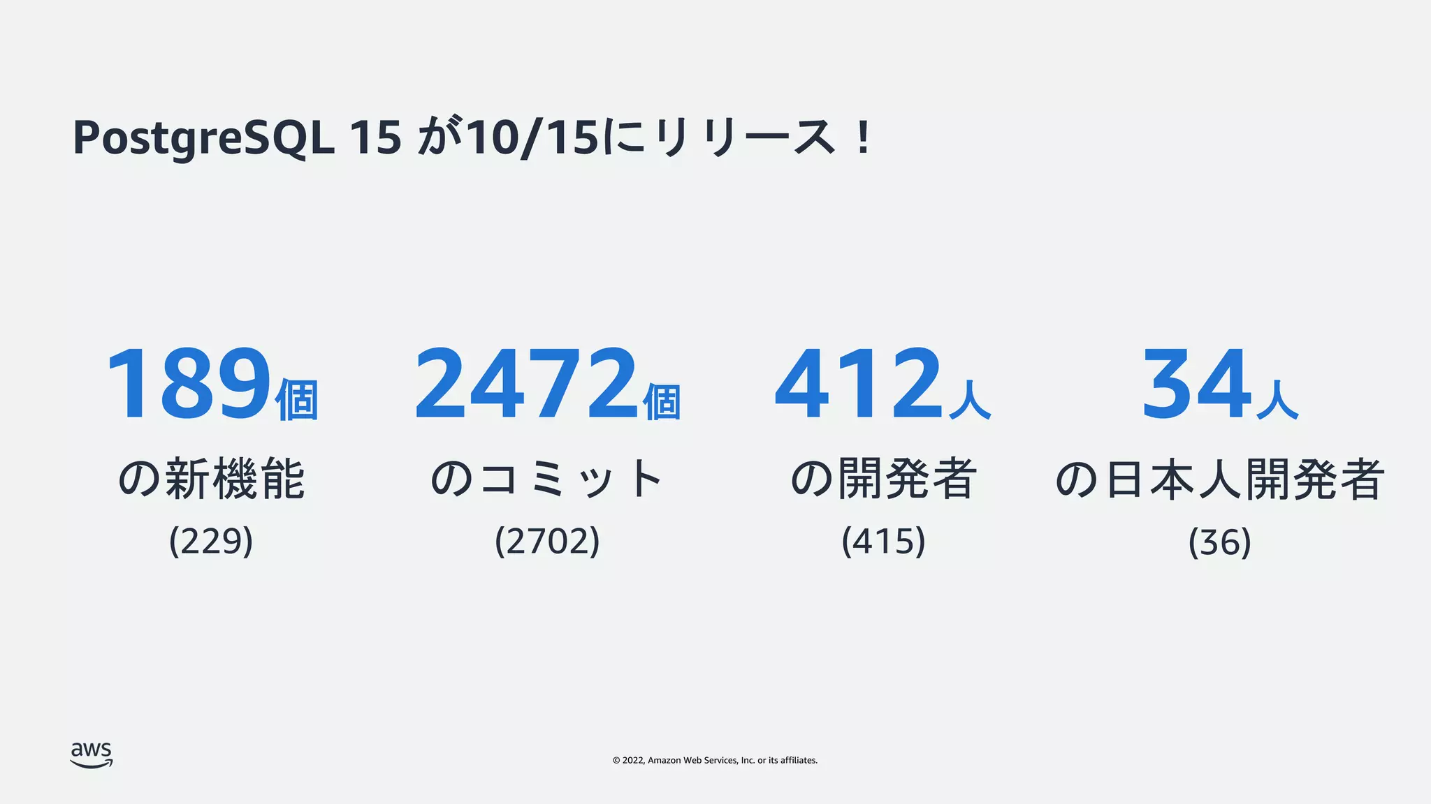 © 2022, Amazon Web Services, Inc. or its affiliates.
PostgreSQL 15 が10/15にリリース！
189個
の新機能
(229)
2472個
のコミット
(2702)
412人
の開発者
(415)
34人
の日本人開発者
(36)
 