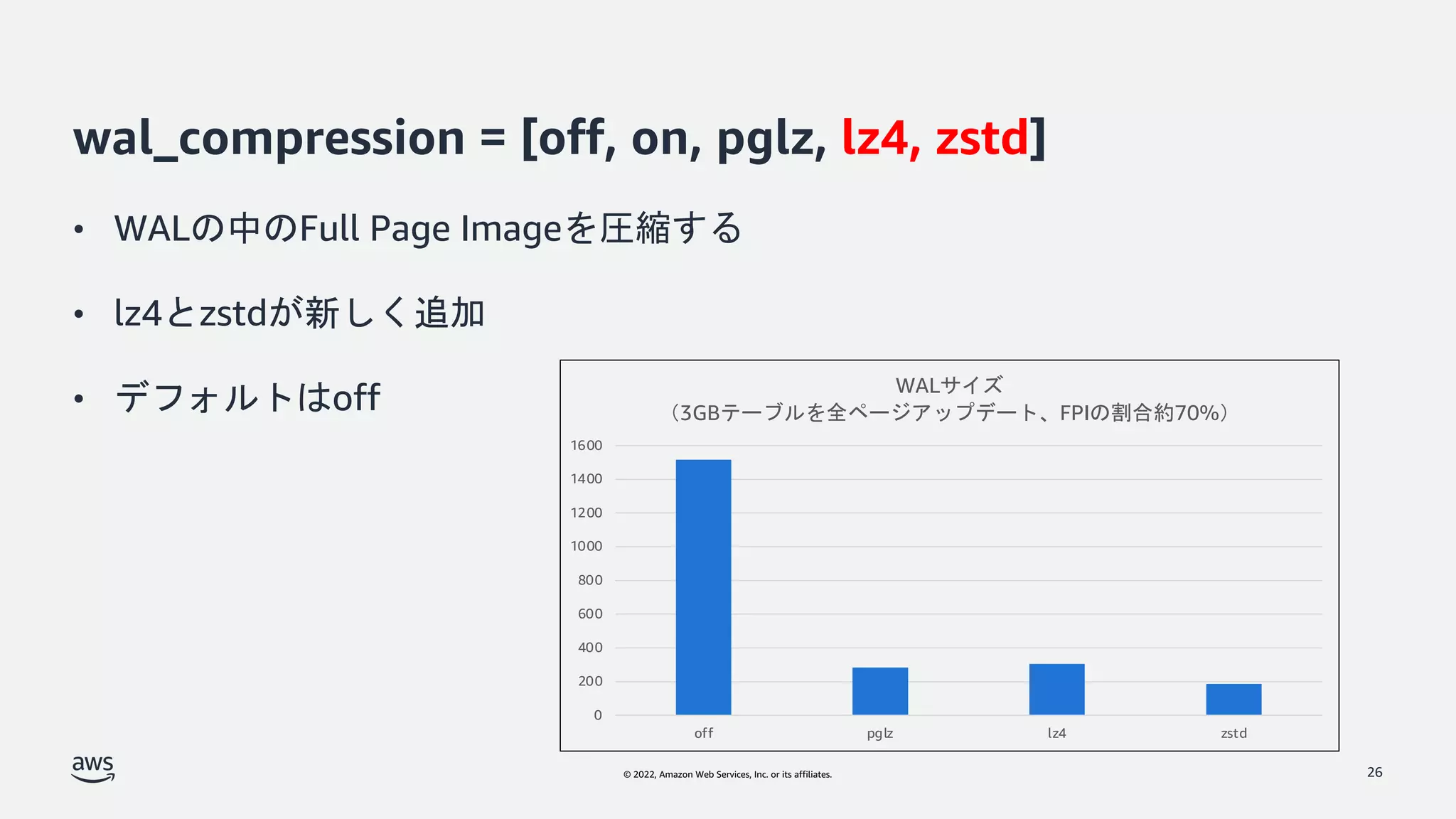 © 2022, Amazon Web Services, Inc. or its affiliates.
wal_compression = [off, on, pglz, lz4, zstd]
• WALの中のFull Page Imageを圧縮する
• lz4とzstdが新しく追加
• デフォルトはoff
26
0
200
400
600
800
1000
1200
1400
1600
off pglz lz4 zstd
WALサイズ
（3GBテーブルを全ページアップデート、FPIの割合約70%）
 