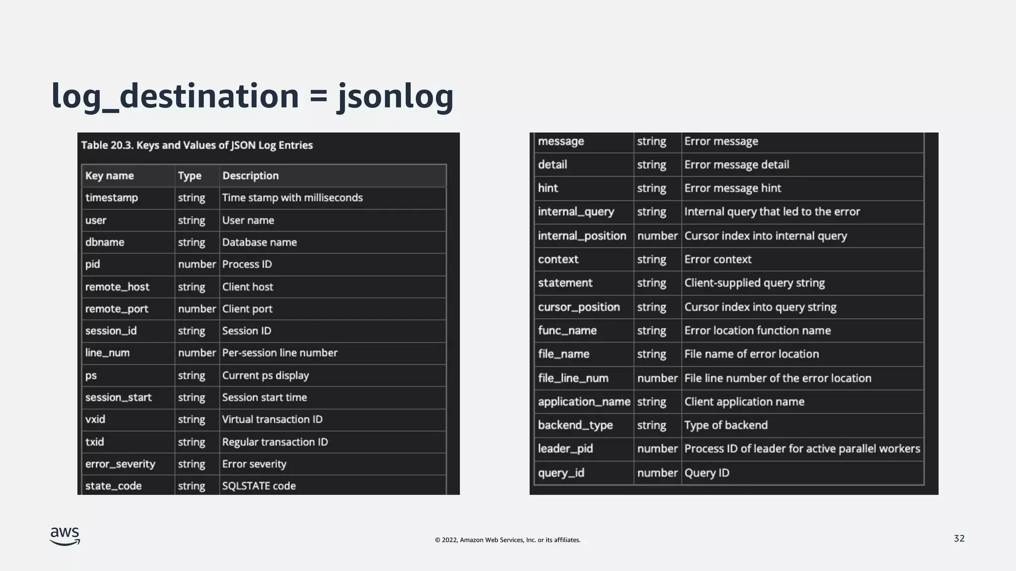 © 2022, Amazon Web Services, Inc. or its affiliates.
log_destination = jsonlog
32
 