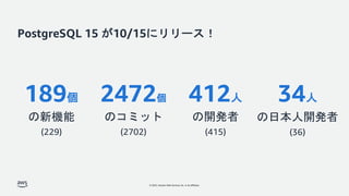 © 2022, Amazon Web Services, Inc. or its affiliates.
PostgreSQL 15 が10/15にリリース！
189個
の新機能
(229)
2472個
のコミット
(2702)
412人
の開発者
(415)
34人
の日本人開発者
(36)
 