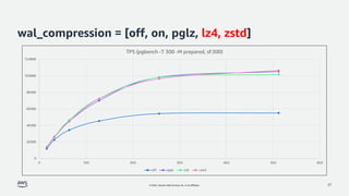 © 2022, Amazon Web Services, Inc. or its affiliates.
wal_compression = [off, on, pglz, lz4, zstd]
27
0
20000
40000
60000
80000
100000
120000
0 100 200 300 400 500 600
TPS (pgbench -T 300 -M prepared, sf:300)
off pglz lz4 zstd
 