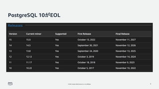 © 2022, Amazon Web Services, Inc. or its affiliates.
PostgreSQL 10がEOL
3
 