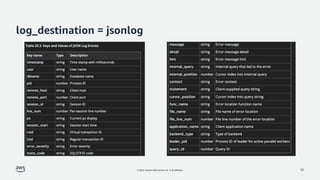 © 2022, Amazon Web Services, Inc. or its affiliates.
log_destination = jsonlog
32
 