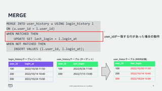 © 2022, Amazon Web Services, Inc. or its affiliates.
MERGE
8
user_id last_login
100 2022/9/26 11:00
200 2022/7/13 13:00
user_id login_at
100 2022/10/30 11:50
200 2022/10/14 10:40
300 2022/10/24 15:00
user_id last_login
100 2022/10/30 11:50
200 2022/10/14 10:40
300 2022/10/24 15:00
login_historyテーブル (ソース) user_historyテーブル (ターゲット) user_historテーブル (MERGE後)
MERGE INTO user_history u USING login_history l
ON (u.user_id = l.user_id)
WHEN MATCHED THEN
UPDATE SET last_login = l.login_at
WHEN NOT MATCHED THEN
INSERT VALUES (l.user_id, l.login_at);
user_idが一致する行があった場合の動作
 