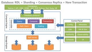 New feature of Apache ShardingSphere 5.x | PDF