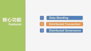1 Data Sharding
2 Distributed Transaction
核心功能
Features
3 Distributed Governance
 