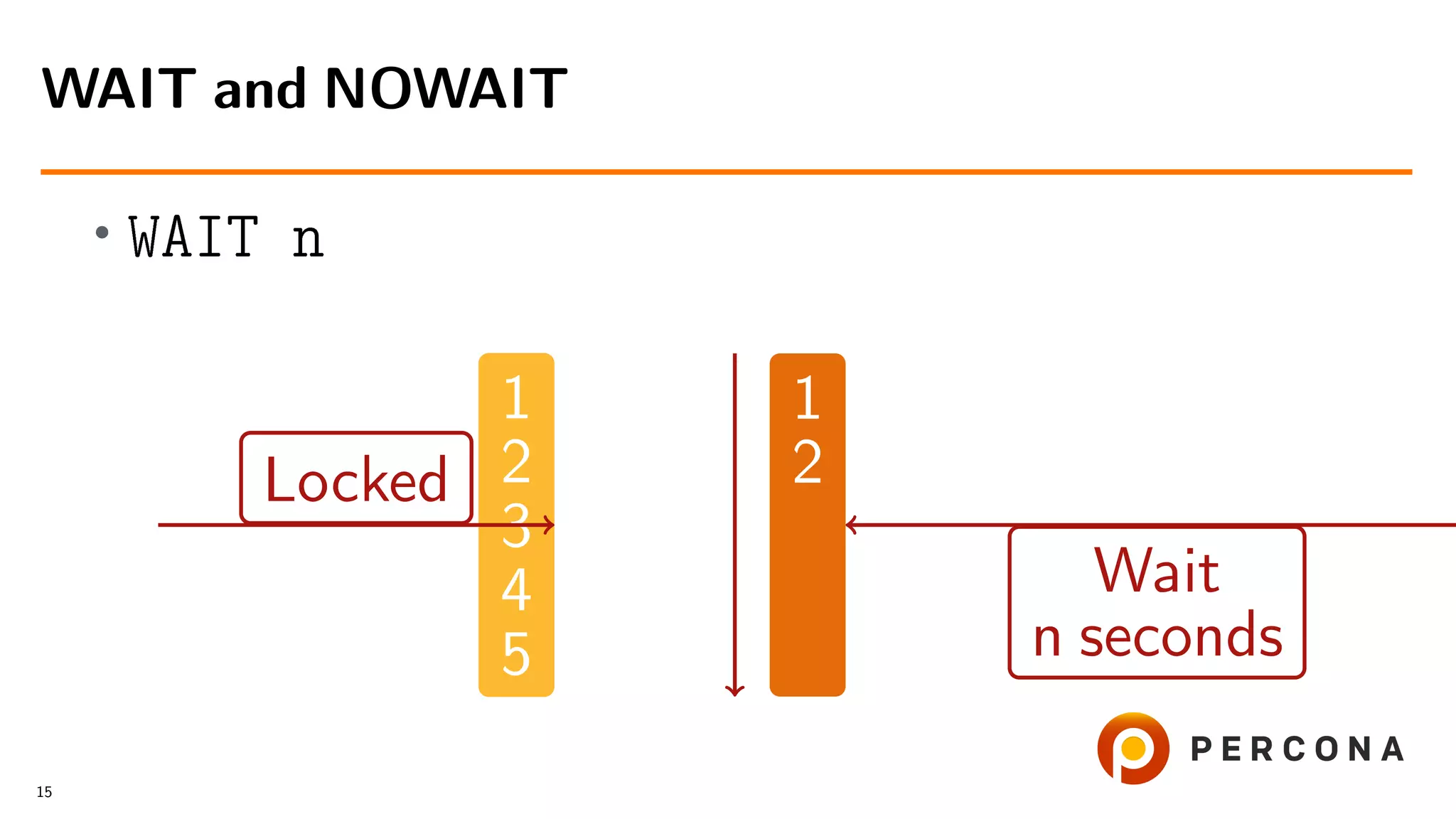 • WAIT n 1 2 3 4 5 Locked 1 2 Wait n seconds WAIT and NOWAIT 15 