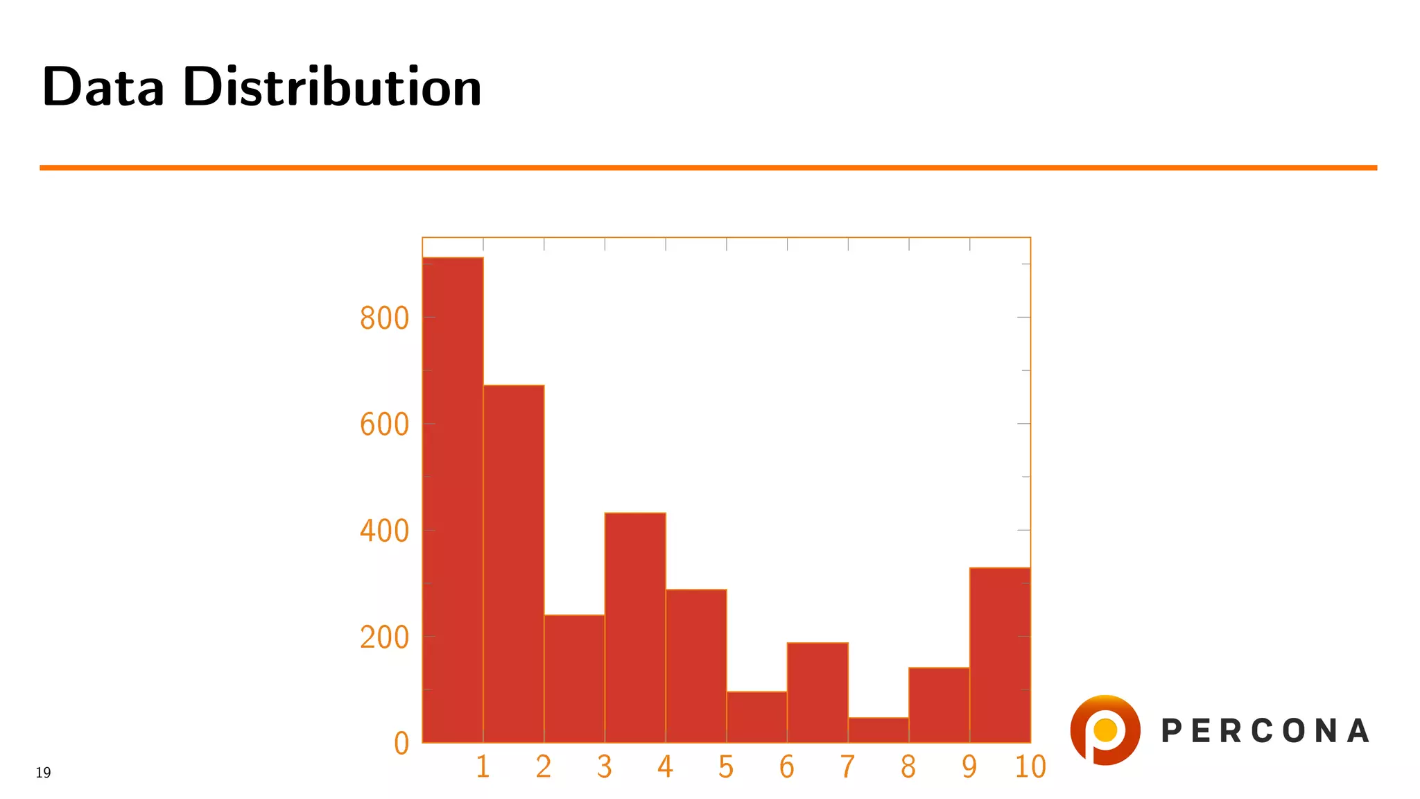 1 2 3 4 5 6 7 8 9 10 0 200 400 600 800 Data Distribution 19 