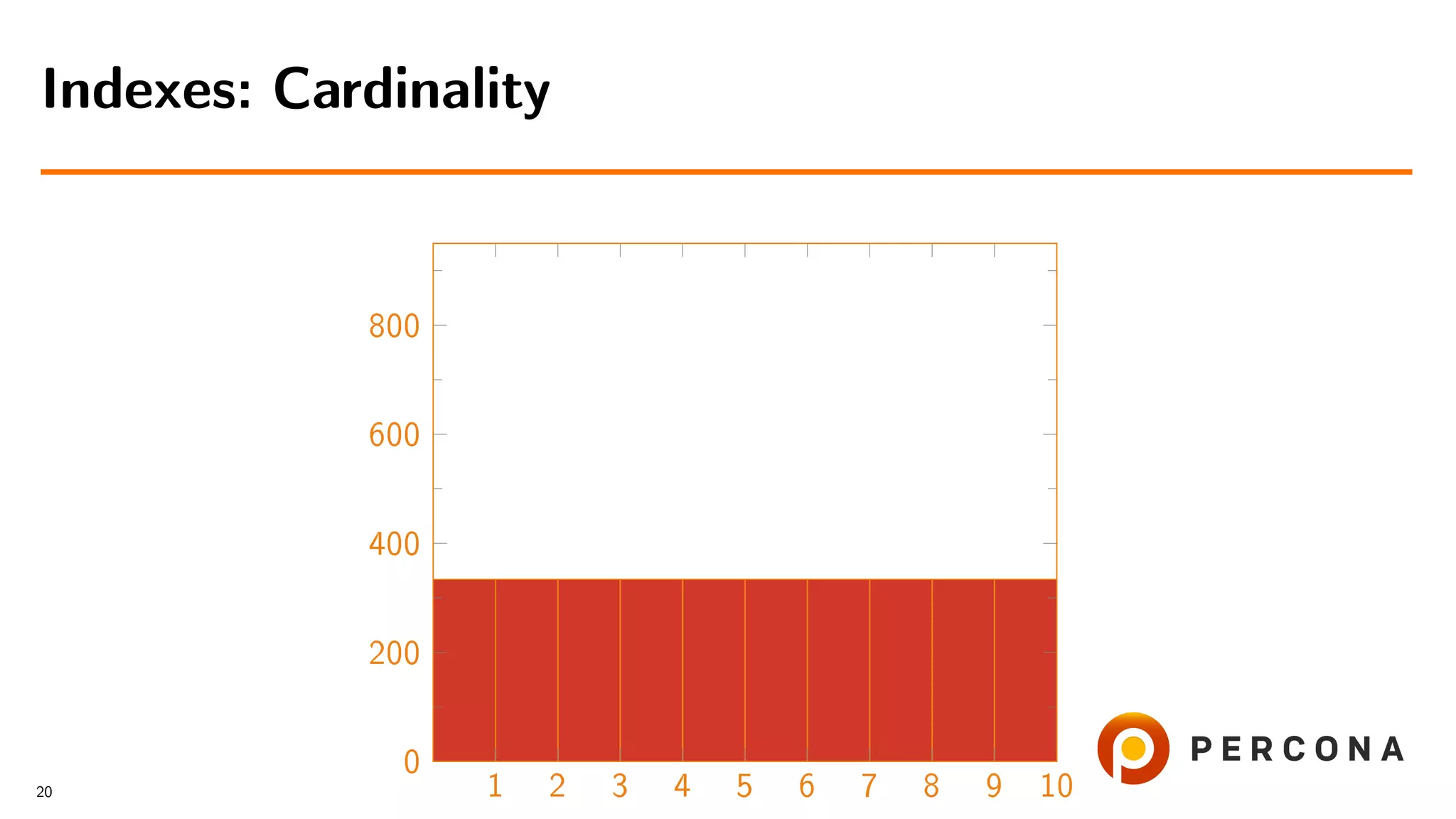 1 2 3 4 5 6 7 8 9 10 0 200 400 600 800 Indexes: Cardinality 20 