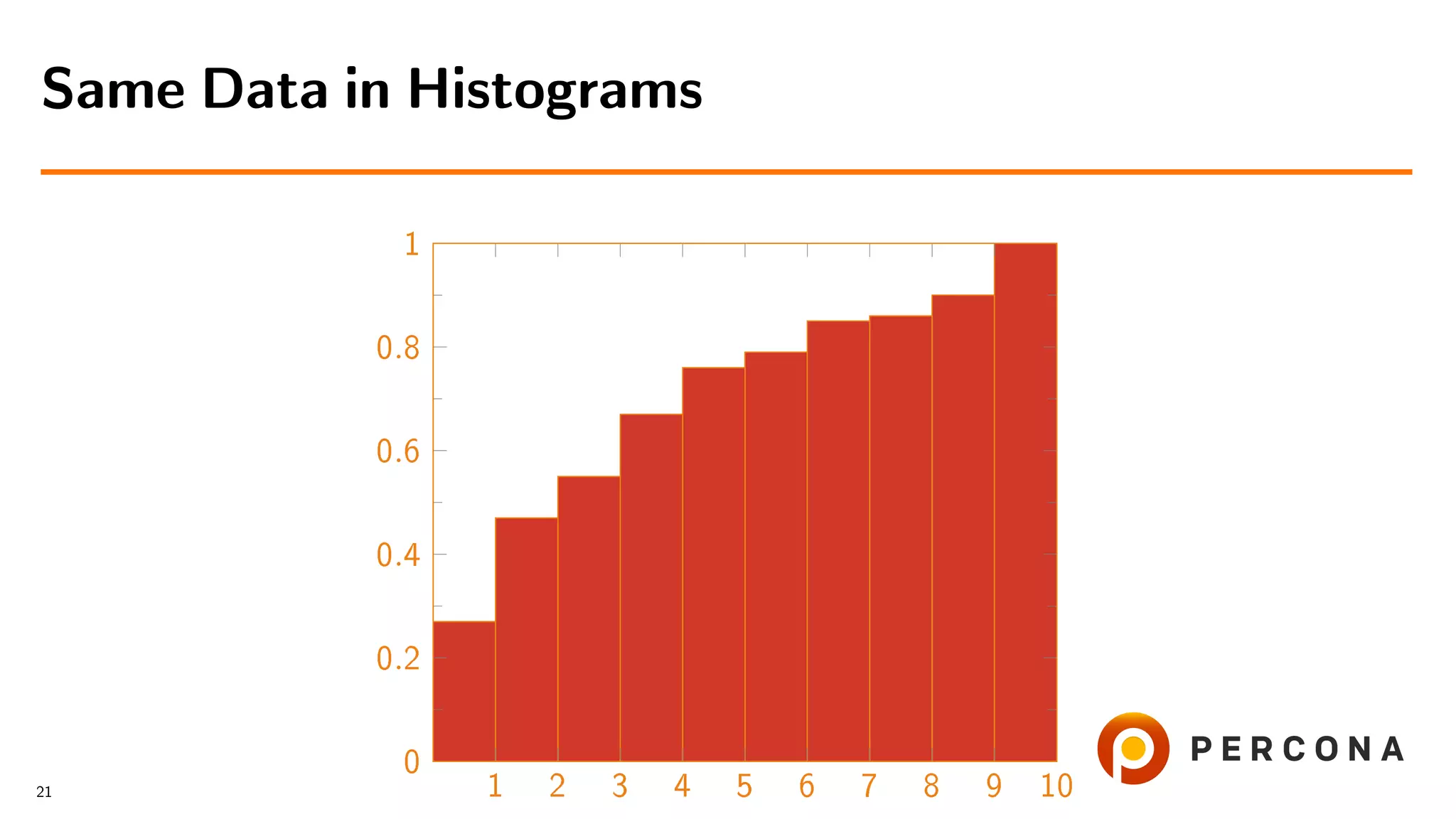 1 2 3 4 5 6 7 8 9 10 0 0.2 0.4 0.6 0.8 1 Same Data in Histograms 21 