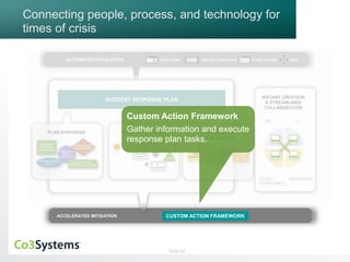 Connecting people, process, and technology for 
times of crisis 
AUTOMATED ESCALATION WEB FORM TROUBLE TICKETING ENTRY WIZARD SIEM 
INCIDENT RESPONSE PLAN INSTANT CREATION 
Custom Action Framework 
Gather information and execute 
response plan tasks. 
Slide 22 
& STREAMLINED 
COLLABORATION 
HR IT 
LEGAL/ 
COMPLIANCE 
MARKETING 
PLAN SYNTHESIS 
CONTRACTUAL 
REQUIREMENTS 
COMMUNITY 
BEST 
PRACTICES 
INDUSTRY 
STANDARD 
FRAMEWORKS 
ORGANIZATIONAL 
SOPS 
GLOBAL PRIVACY 
BREACH REGULATIONS 
PLAN ENRICHMENT 
PROCESS 
MALWARE 
SAMPLE 
IP 
DNS 
NAME 
NAME 
ADDRESS 
EMAIL 
DASHBOARDS 
AND REPORTING 
AUDITOR 
DASHBOARD 
INCIDENT 
TIMELINE / 
STATUS 
CSO 
DASHBOARD 
TEAM 
UTILIZATION 
INCIDENTS 
BY TYPE 
OVER TIME 
ACCELERATED MITIGATION CUSTOM ACTION FRAMEWORK 
 