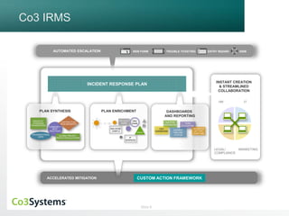 AUTOMATED ESCALATION WEB FORM TROUBLE TICKETING ENTRY WIZARD SIEM 
EMAIL 
Slide 6 
Co3 IRMS 
INCIDENT RESPONSE PLAN INSTANT CREATION 
& STREAMLINED 
COLLABORATION 
HR IT 
LEGAL/ 
COMPLIANCE 
MARKETING 
PLAN SYNTHESIS 
CONTRACTUAL 
REQUIREMENTS 
COMMUNITY 
BEST 
PRACTICES 
INDUSTRY 
STANDARD 
FRAMEWORKS 
ORGANIZATIONAL 
SOPS 
GLOBAL PRIVACY 
BREACH REGULATIONS 
PLAN ENRICHMENT 
PROCESS 
MALWARE 
SAMPLE 
IP 
DNS 
NAME 
NAME 
ADDRESS 
DASHBOARDS 
AND REPORTING 
AUDITOR 
DASHBOARD 
UTILIZATION 
INCIDENT 
TIMELINE / 
STATUS 
CSO 
DASHBOARD 
TEAM 
INCIDENTS 
BY TYPE 
OVER TIME 
ACCELERATED MITIGATION CUSTOM ACTION FRAMEWORK 
 