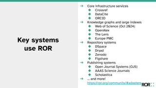 Key systems
use ROR
➔ Core infrastructure services
◆ Crossref
◆ DataCite
◆ ORCID
➔ Knowledge graphs and large indexes
◆ Web of Science (Oct 2024)
◆ OpenAlex
◆ The Lens
◆ Europe PMC
➔ Repository systems
◆ DSpace
◆ Dryad
◆ Zenodo
◆ Figshare
➔ Publishing systems
◆ Open Journal Systems (OJS)
◆ AAAS Science Journals
◆ Scholastica
➔ … and more!
https://ror.org/community/#adopters
 