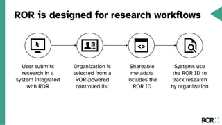 User submits
research in a
system integrated
with ROR
Organization is
selected from a
ROR-powered
controlled list
Shareable
metadata
includes the
ROR ID
Systems use
the ROR ID to
track research
by organization
ROR is designed for research workflows
 