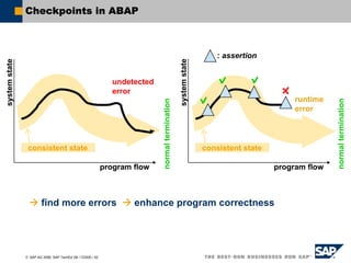 © SAP AG 2006, SAP TechEd ’06 / CD200 / 52
Checkpoints in ABAP
systemstate
program flow
consistent state
normaltermination
: assertion
runtime
error
systemstate
program flow
consistent state
normaltermination
undetected
error
find more errors enhance program correctness
 