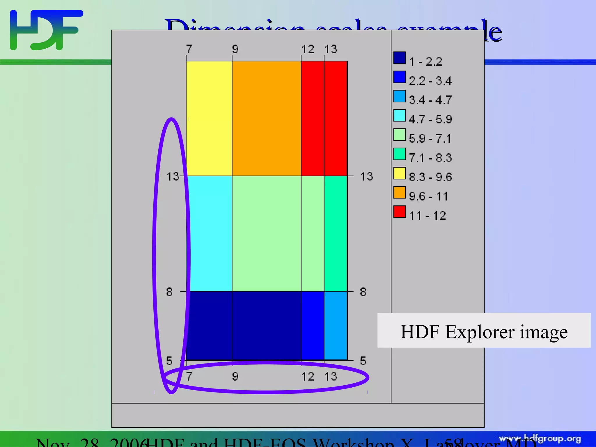 Dimension scales example

HDF Explorer image

 
