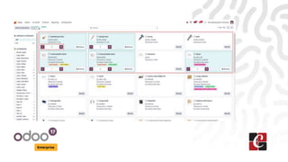 New Features in the Odoo 17 Sales Module | PPTX