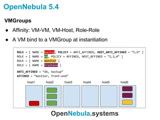 OpenNebula.systems
OpenNebula 5.4
VMGroups
● Affinity: VM-VM, VM-Host, Role-Role
● A VM bind to a VMGroup at instantiation
ROLE = [ NAME = backup, POLICY = ANTI_AFFINED, HOST_ANTI_AFFINED = ”5,6” ]
ROLE = [ NAME = db, POLICY = AFFINED, HOST_AFFINED = ”2,3,4” ]
ROLE = [ NAME = monitor ]
ROLE = [ NAME = frontend ]
ANTI_AFFINED = “db, backup”
AFFINED = “monitor, front-end”
host1 host2 host3 host4 host5 host6
 