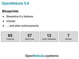 OpenNebula.systems
OpenNebula 5.6
Blueprints
● Streamline 5.x features
● vCenter
● … and other enhancements
65
Features
57
Bug Fixes
12
Hotfix Releases
7
Months
 