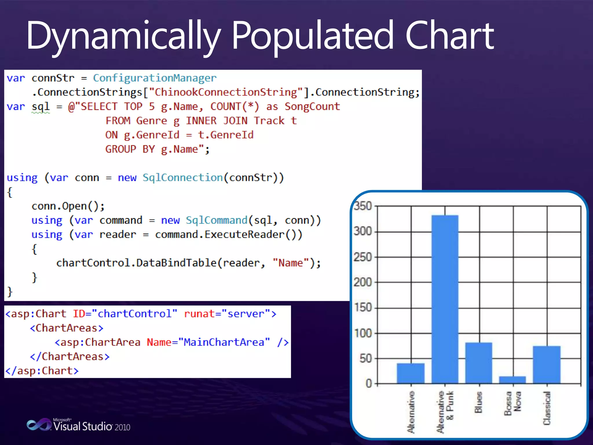 Dynamically Populated Chart