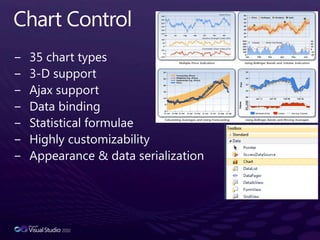 Chart Control35 chart types3-D supportAjax supportData bindingStatistical formulaeHighly customizabilityAppearance & data serialization