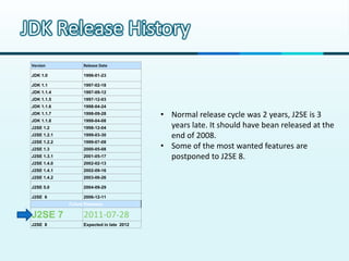 JDK Release History
 Version            Release Date

 JDK 1.0            1996-01-23

 JDK 1.1            1997-02-18
 JDK 1.1.4          1997-09-12
 JDK 1.1.5          1997-12-03
 JDK 1.1.6          1998-04-24
 JDK 1.1.7          1998-09-28              • Normal release cycle was 2 years, J2SE is 3
 JDK 1.1.8          1999-04-08
 J2SE 1.2           1998-12-04                years late. It should have bean released at the
 J2SE 1.2.1         1999-03-30                end of 2008.
 J2SE 1.2.2         1999-07-08
 J2SE 1.3           2000-05-08              • Some of the most wanted features are
 J2SE 1.3.1         2001-05-17                postponed to J2SE 8.
 J2SE 1.4.0         2002-02-13
 J2SE 1.4.1         2002-09-16
 J2SE 1.4.2         2003-06-26

 J2SE 5.0           2004-09-29

 J2SE 6             2006-12-11
              Future Releases

 J2SE 7             2011-07-28
 J2SE 8             Expected in late 2012
 