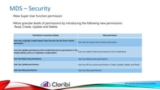 MDS – Security
Microsoft SQL Server and Azure Consulting
Permission in previous release New permission
User who originally installs Master Data Services has the Server Admin
permission.
User has the Super User function permission
User has Update permissions at the model level and no permissions in the
model subtree, and so is implicitly a model admin.
User has explicit Admin permissions at the model level.
User has Read-only permissions. User has Read access permissions.
User has Update permissions. User has all four access permissions: Create, Update, Delete, and Read.
User has Deny permissions User has Deny permissions
•New Super User function permission
•More granular levels of permissions by introducing the following new permissions:
Read, Create, Update and Delete.
 