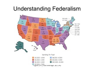 Understanding Federalism 