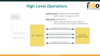 New FIDO Specifications Overview -FIDO Alliance -Tokyo Seminar -Nadalin ...