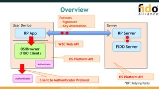 New FIDO Specifications Overview -FIDO Alliance -Tokyo Seminar -Nadalin ...