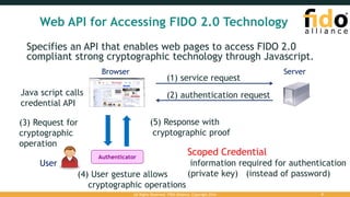 New FIDO Specifications Overview -FIDO Alliance -Tokyo Seminar -Nadalin ...