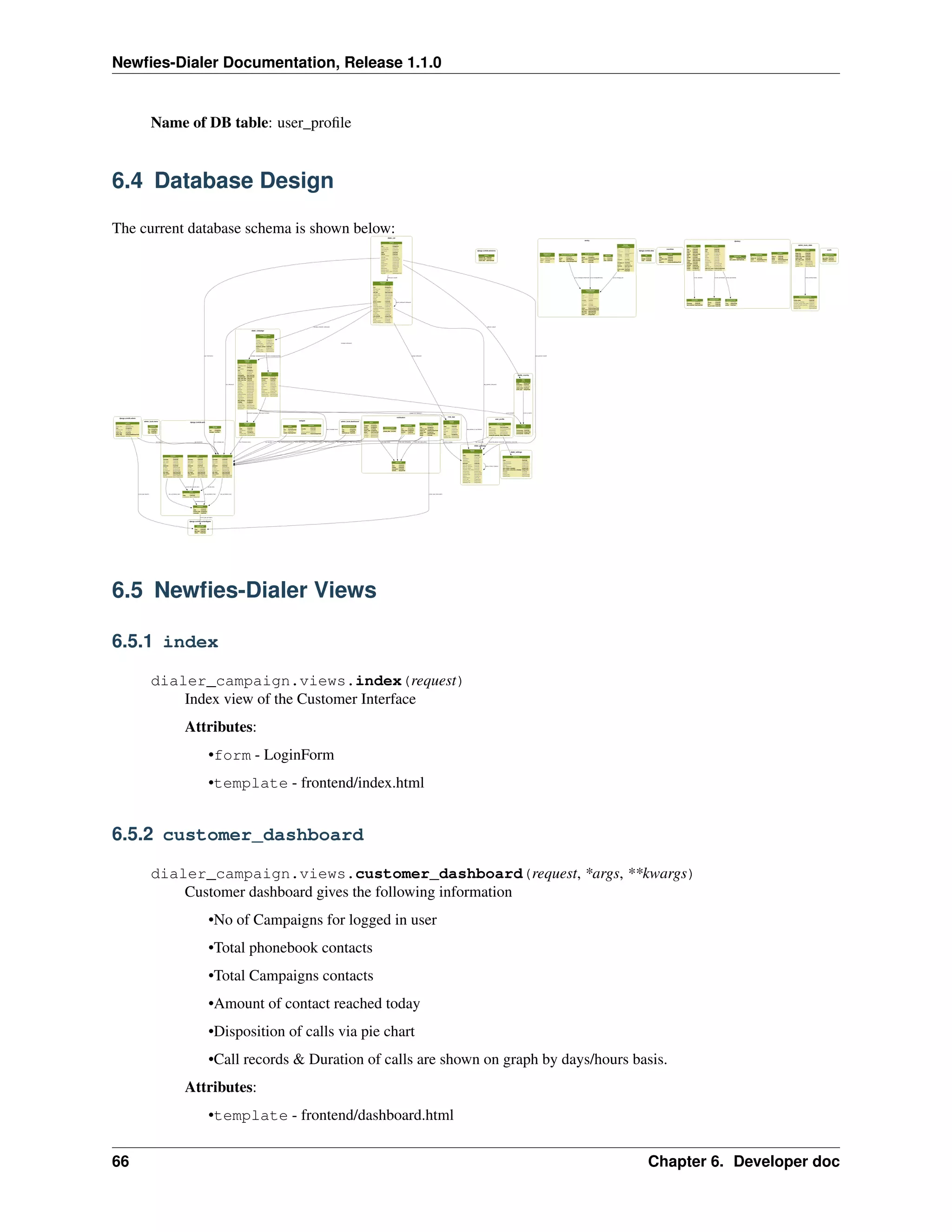 Newﬁes-Dialer Documentation, Release 1.1.0


     Name of DB table: user_proﬁle


6.4 Database Design

The current database schema is shown below:




6.5 Newﬁes-Dialer Views

6.5.1 index

     dialer_campaign.views.index(request)
         Index view of the Customer Interface
           Attributes:
              •form - LoginForm
              •template - frontend/index.html


6.5.2 customer_dashboard

     dialer_campaign.views.customer_dashboard(request, *args, **kwargs)
         Customer dashboard gives the following information
              •No of Campaigns for logged in user
              •Total phonebook contacts
              •Total Campaigns contacts
              •Amount of contact reached today
              •Disposition of calls via pie chart
              •Call records & Duration of calls are shown on graph by days/hours basis.
           Attributes:
              •template - frontend/dashboard.html


66                                                                                 Chapter 6. Developer doc
 
