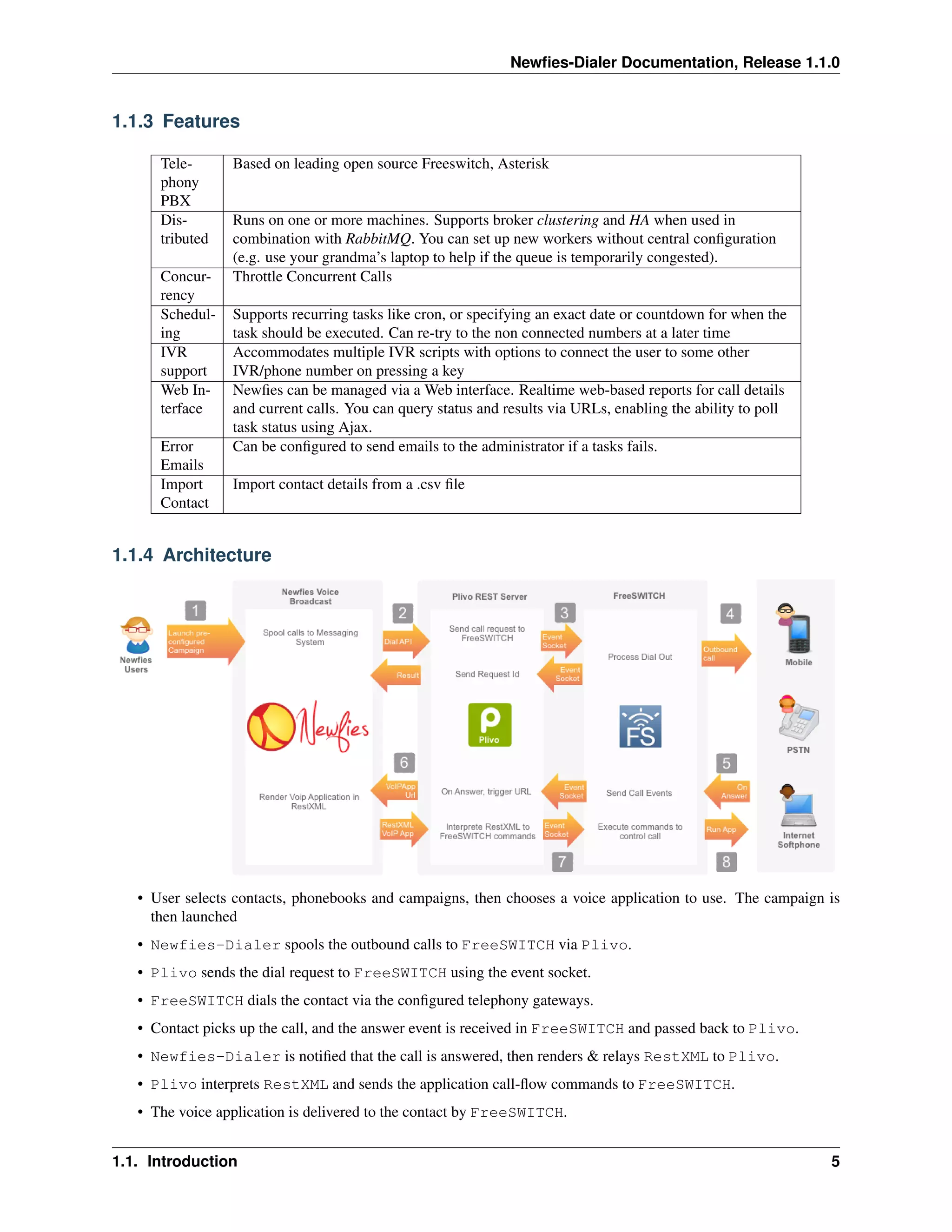 Newﬁes-Dialer Documentation, Release 1.1.0


1.1.3 Features

      Tele-      Based on leading open source Freeswitch, Asterisk
      phony
      PBX
      Dis-       Runs on one or more machines. Supports broker clustering and HA when used in
      tributed   combination with RabbitMQ. You can set up new workers without central conﬁguration
                 (e.g. use your grandma’s laptop to help if the queue is temporarily congested).
      Concur-    Throttle Concurrent Calls
      rency
      Schedul-   Supports recurring tasks like cron, or specifying an exact date or countdown for when the
      ing        task should be executed. Can re-try to the non connected numbers at a later time
      IVR        Accommodates multiple IVR scripts with options to connect the user to some other
      support    IVR/phone number on pressing a key
      Web In-    Newﬁes can be managed via a Web interface. Realtime web-based reports for call details
      terface    and current calls. You can query status and results via URLs, enabling the ability to poll
                 task status using Ajax.
      Error      Can be conﬁgured to send emails to the administrator if a tasks fails.
      Emails
      Import     Import contact details from a .csv ﬁle
      Contact


1.1.4 Architecture




   • User selects contacts, phonebooks and campaigns, then chooses a voice application to use. The campaign is
     then launched
   • Newfies-Dialer spools the outbound calls to FreeSWITCH via Plivo.
   • Plivo sends the dial request to FreeSWITCH using the event socket.
   • FreeSWITCH dials the contact via the conﬁgured telephony gateways.
   • Contact picks up the call, and the answer event is received in FreeSWITCH and passed back to Plivo.
   • Newfies-Dialer is notiﬁed that the call is answered, then renders & relays RestXML to Plivo.
   • Plivo interprets RestXML and sends the application call-ﬂow commands to FreeSWITCH.
   • The voice application is delivered to the contact by FreeSWITCH.


1.1. Introduction                                                                                             5
 