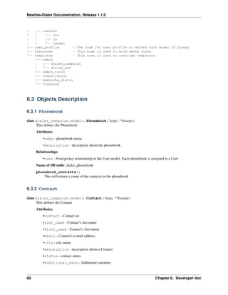 Newﬁes-Dialer Documentation, Release 1.1.0



|     |-- newfies
|     |    |-- css
|     |    |-- js
|     |    ‘-- images
|--   user_profile        - The code for user profile to extend auth model of Django
|--   resources           - This area is used to hold media files
‘--   templates           - This area is used to override templates
      |-- admin
      |   |-- dialer_campaign
      |   ‘-- dialer_cdr
      |-- admin_tools
      |-- registration
      |-- memcache_status
      ‘-- frontend



6.3 Objects Description

6.3.1 Phonebook

class dialer_campaign.models.Phonebook(*args, **kwargs)
      This deﬁnes the Phonebook
      Attributes:
          •name - phonebook name.
          •description - description about the phonebook.
      Relationships:
          •user - Foreign key relationship to the User model. Each phonebook is assigned to a User
      Name of DB table: dialer_phonebook
      phonebook_contacts()
          This will return a count of the contacts in the phonebook


6.3.2 Contact

class dialer_campaign.models.Contact(*args, **kwargs)
      This deﬁnes the Contact
      Attributes:
          •contact - Contact no
          •last_name - Contact’s last name
          •first_name - Contact’s ﬁrst name
          •email - Contact’s e-mail address
          •city - city name
          •description - description about a Contact
          •status - contact status
          •additional_vars - Additional variables



60                                                                                 Chapter 6. Developer doc
 