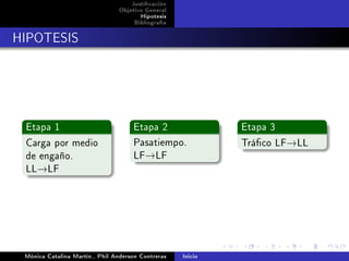 Justicación
                                Objetivo General
                                       Hipotesis
                                     Bibliografía

HIPOTESIS




 Etapa 1                             Etapa 2                 Etapa 3
 Carga por medio                     Pasatiempo.             Tráco LF   LL
 de engaño.                              
                                     LF LF
     
 LL LF




 Mónica Catalina Martín,, Phil Anderson Contreras   Inicio
 