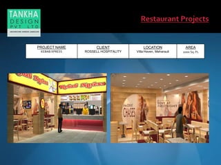 PROJECT NAME
KEBAB XPRESS
CLIENT
ROSSELL HOSPITALITY
LOCATION
Villa Haven, Meharauli
AREA
2000 Sq. Ft.
 